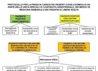 Stecco: “A disposizione di tutti per risolvere i problemi dei malati di Covid curati a casa”
